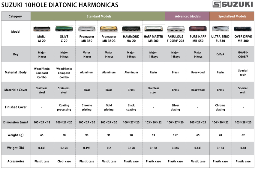 Harmonijki diatoniczne SUZUKI